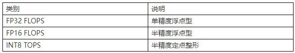 算力单位