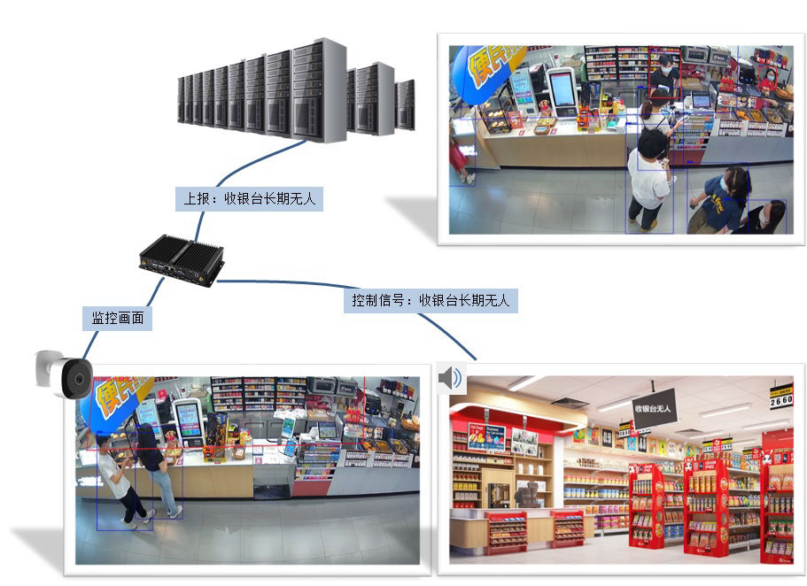 AIBox 在连锁便利店的应用