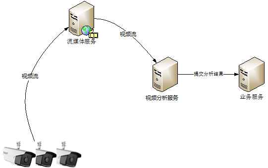 改造前